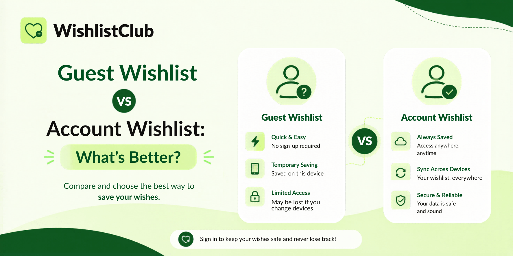 Guest wishlist vs account wishlist: what's better