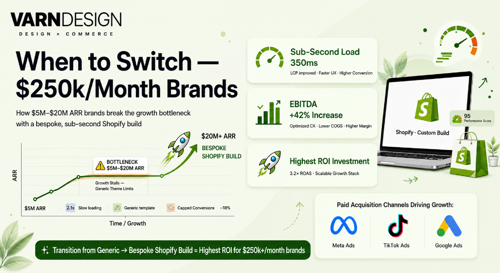When to Switch — $250k/Month Brands Infographic
