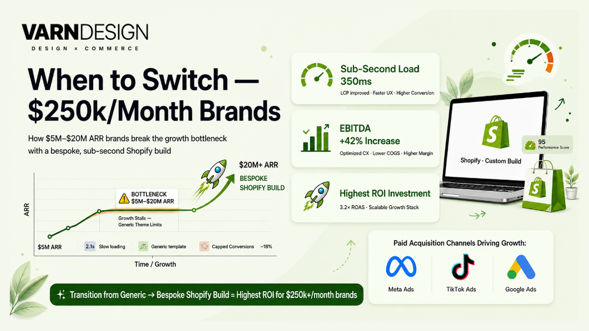 Why Modern D2C Brands Are Ditching Off-The-Shelf Shopify Themes